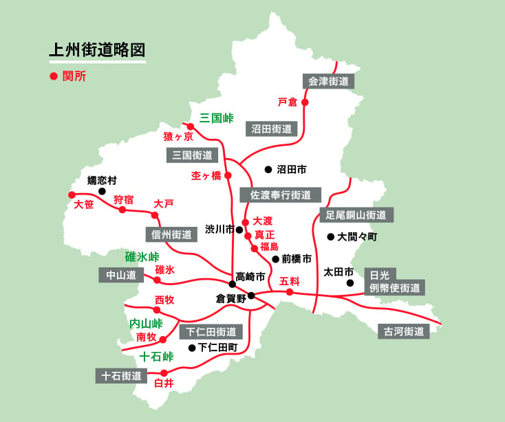 上州街道略図