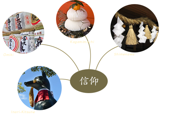 日本をつくった米 米ライブラリー Plenus 米食文化研究所